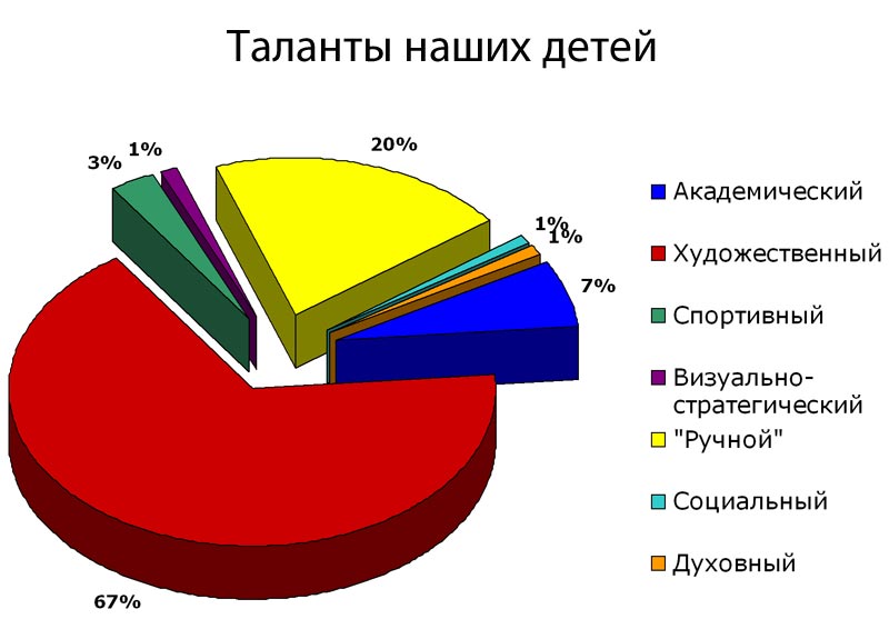 Школа 2.0: украинская образовательная система требует перезагрузки