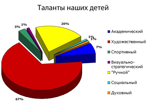 Система образования должна готовить предпринимателей, а не работать на экспорт