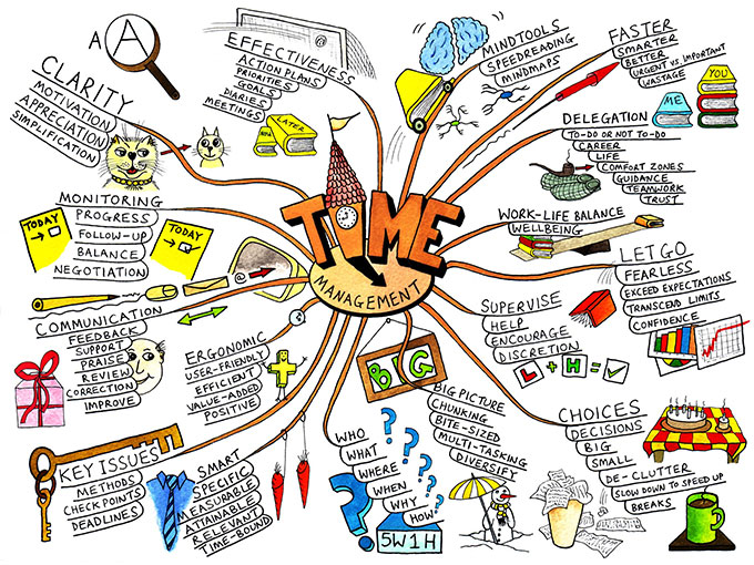 Розпорядок дня учнів 3 та 4 класів