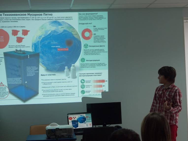 Индивидуальные творческие работы